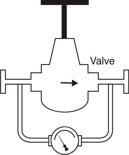Flow Rate Monitoring