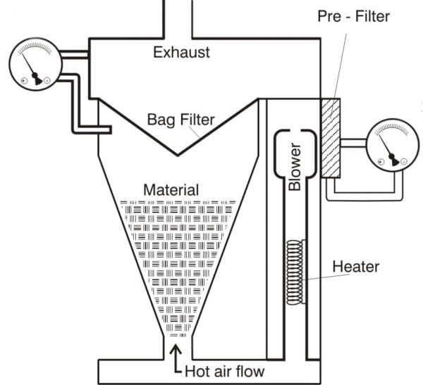 Filter Monitoring