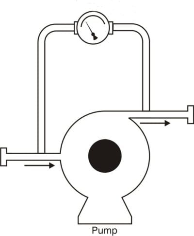 Pressure Monitoring